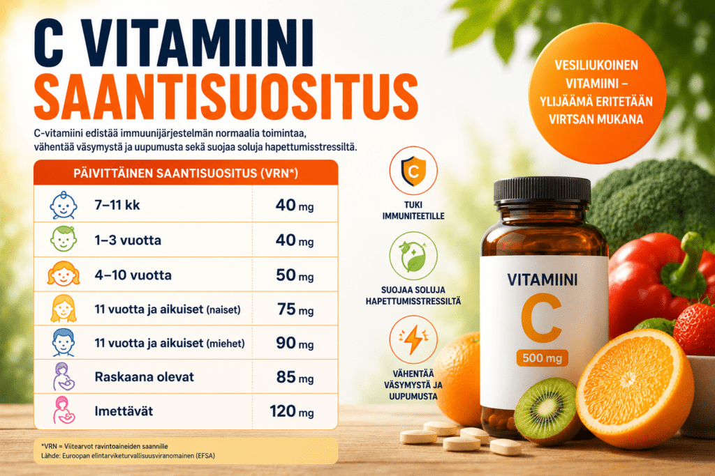 C-vitamiini saantisuositus – Oikea päiväannos ikäryhmittäin