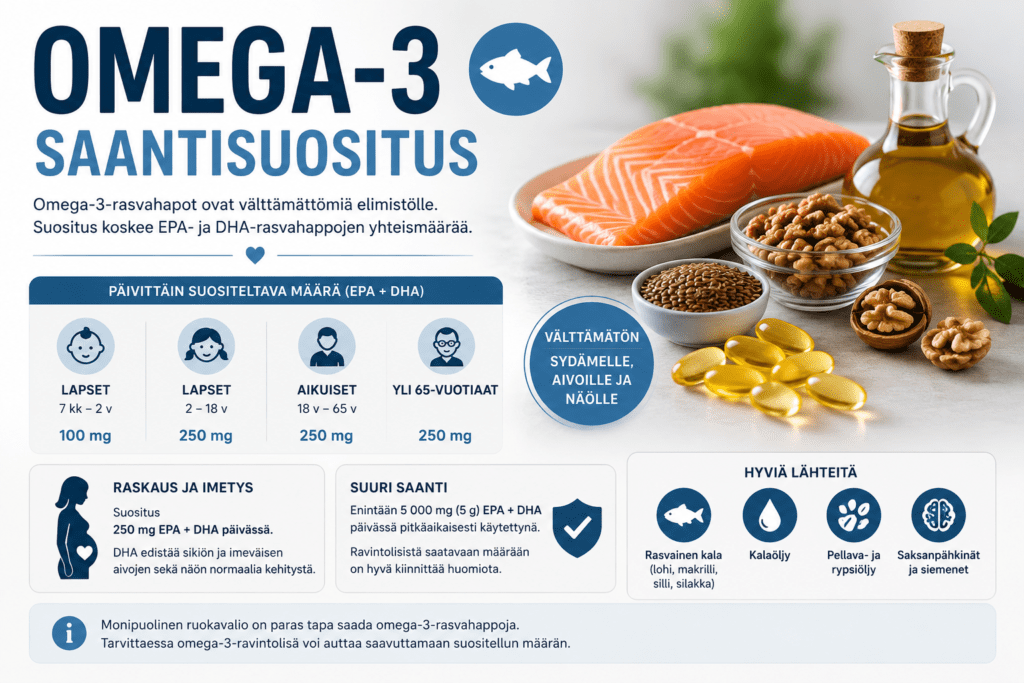 Omega-3 saantisuositus – Oikea annos ikäryhmittäin