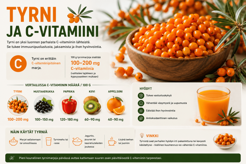 Tyrni ja C-vitamiini – Suomen ravinnerikkain marja
